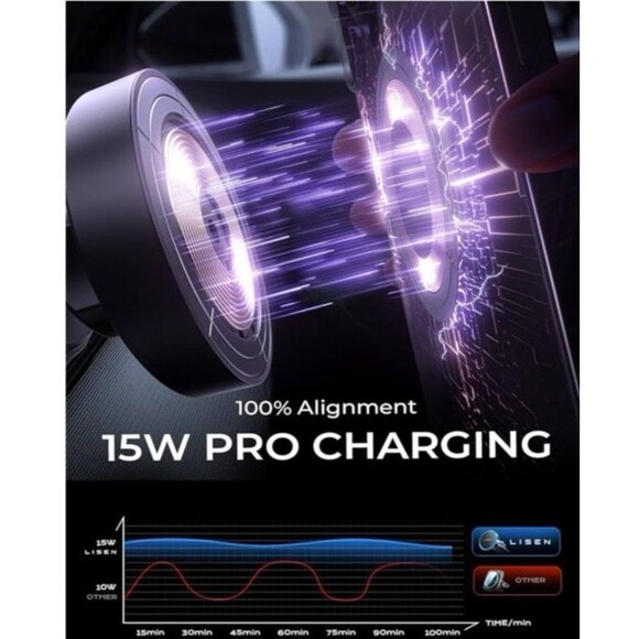 LISEN for Magsafe Vent Car Mount Charger 15w Fast Charging Model 2E778 Black - Picture 6 of 9